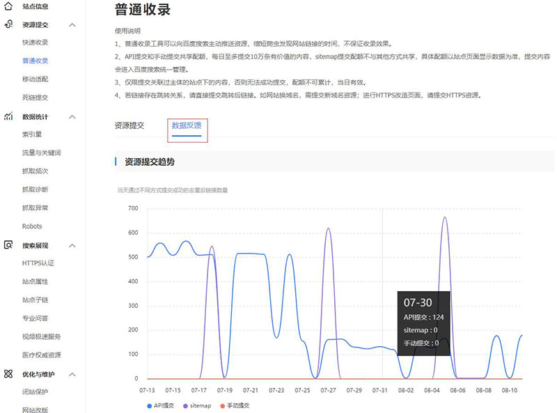 提交趋势