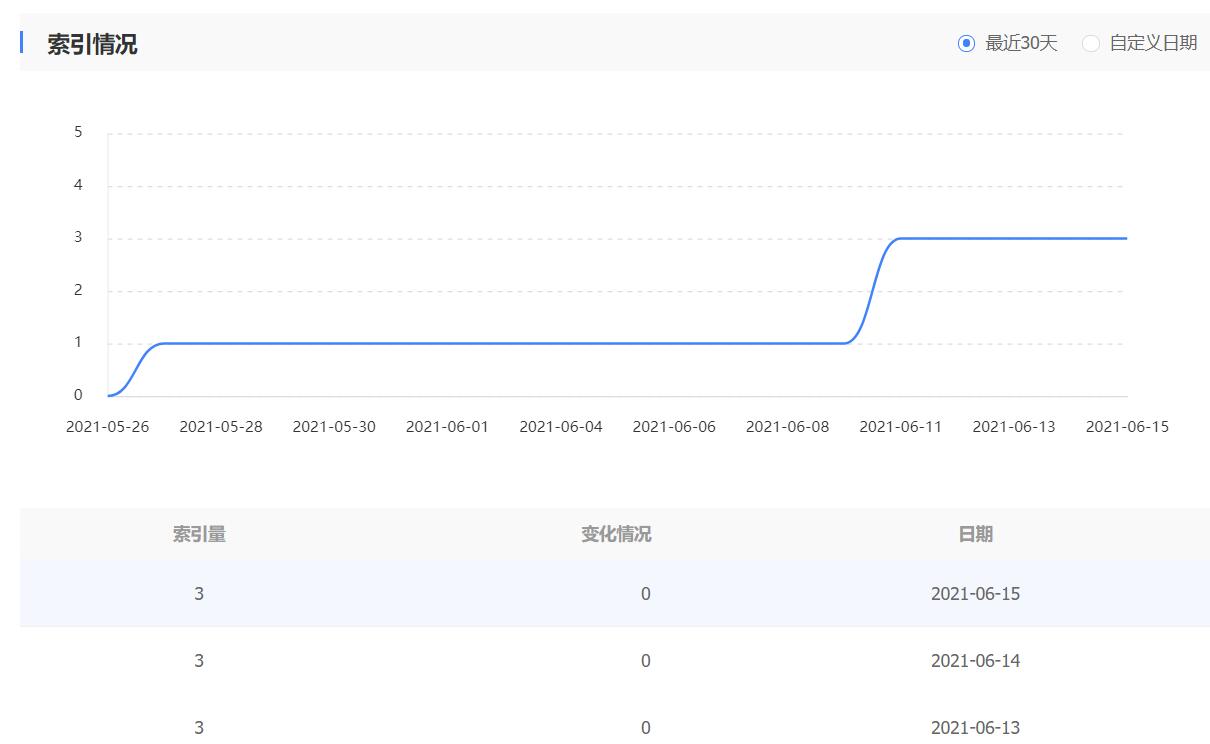 外围365彩票软件官方app下载_bet3365标准版_365bet平台网投收录效果