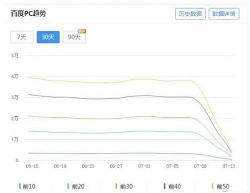 百度打击